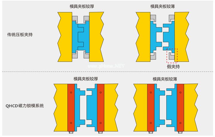 磁力鎖模概念圖。千豪磁電